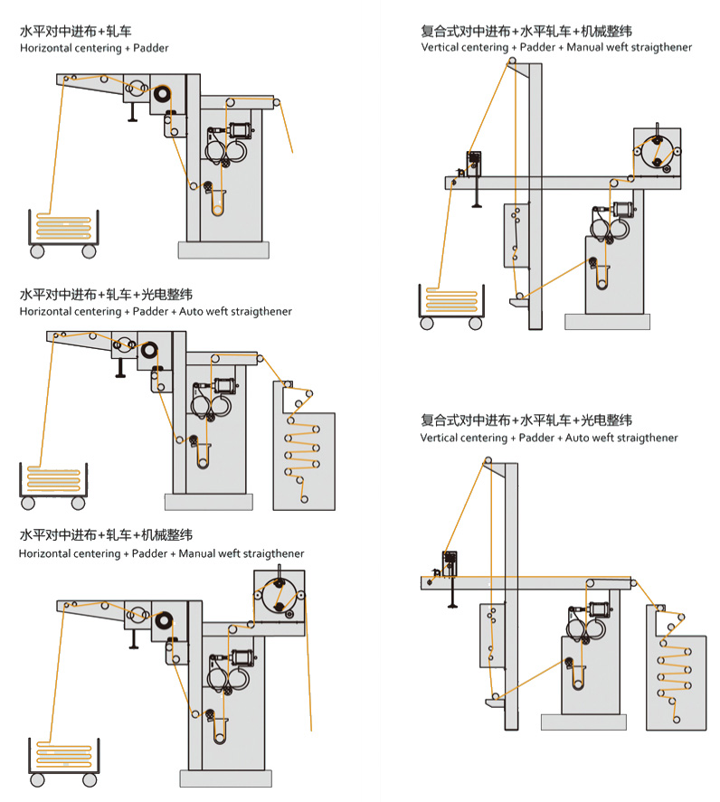 KTH系列定型機(jī)-進(jìn)布架-1.jpg